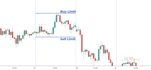 100-strategij-torgovli-na-forekse