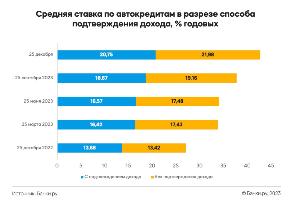 avtokredit-v-avtosalone-podvodnye-kamni-i-njuansy