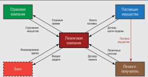 bank-kak-lizingovaja-kompanija