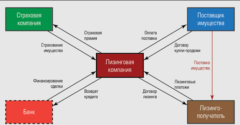 bank-kak-lizingovaja-kompanija