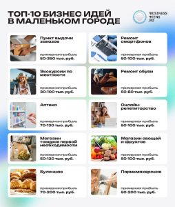 biznes-idei-dlja-malenkogo-goroda-top-10-perspektivnyh-napravlenij