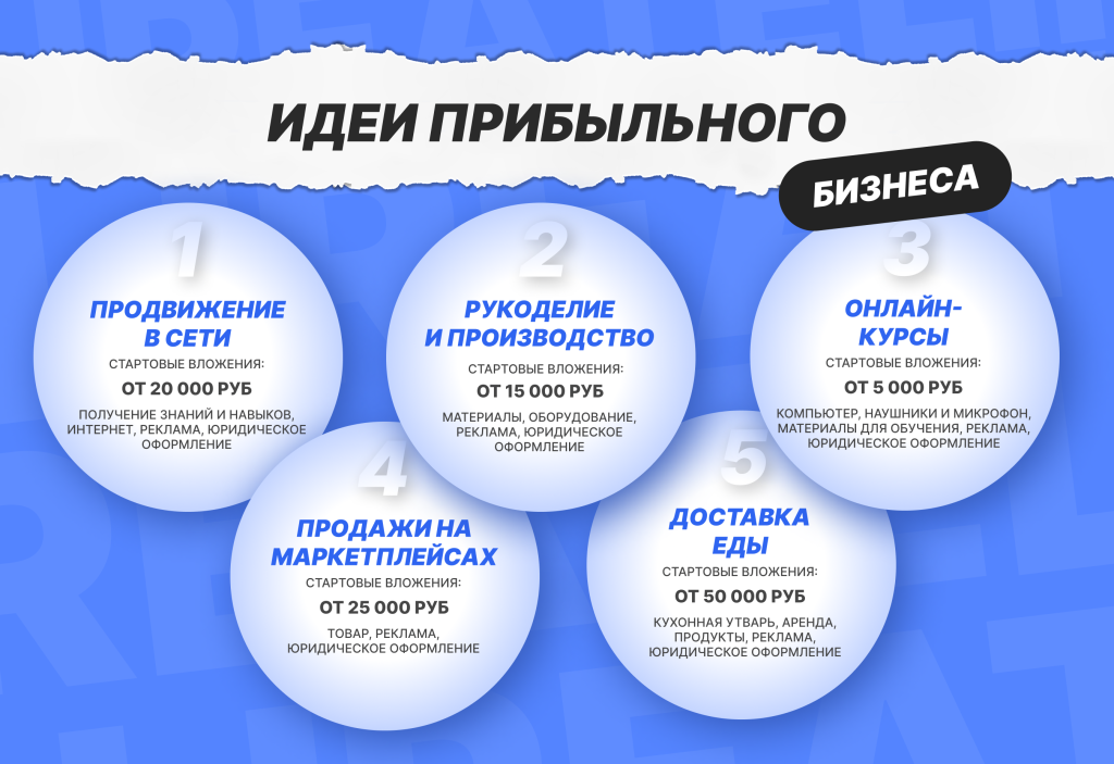 biznes-idei-pri-nebolshom-vlozhenii-s-chego-nachat