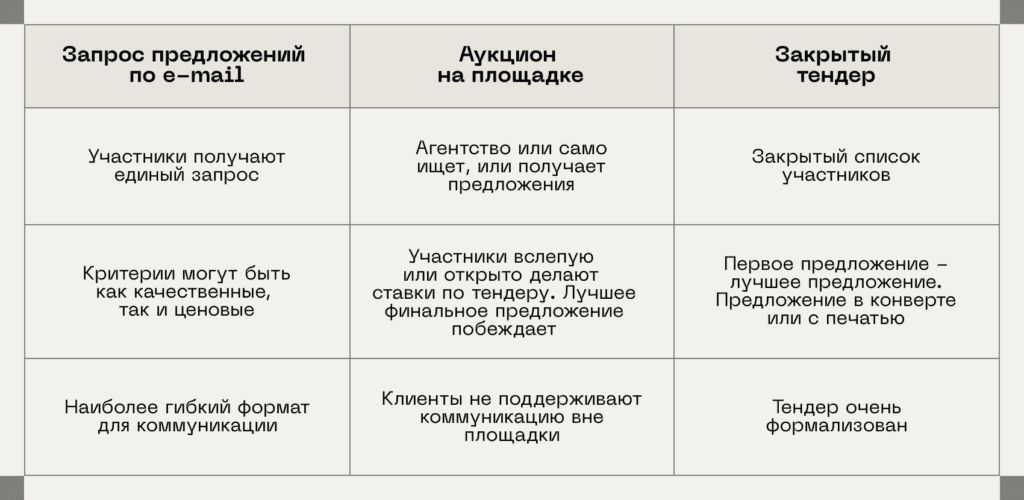 chastnye-tendery-vozmozhnosti-dlja-biznesa