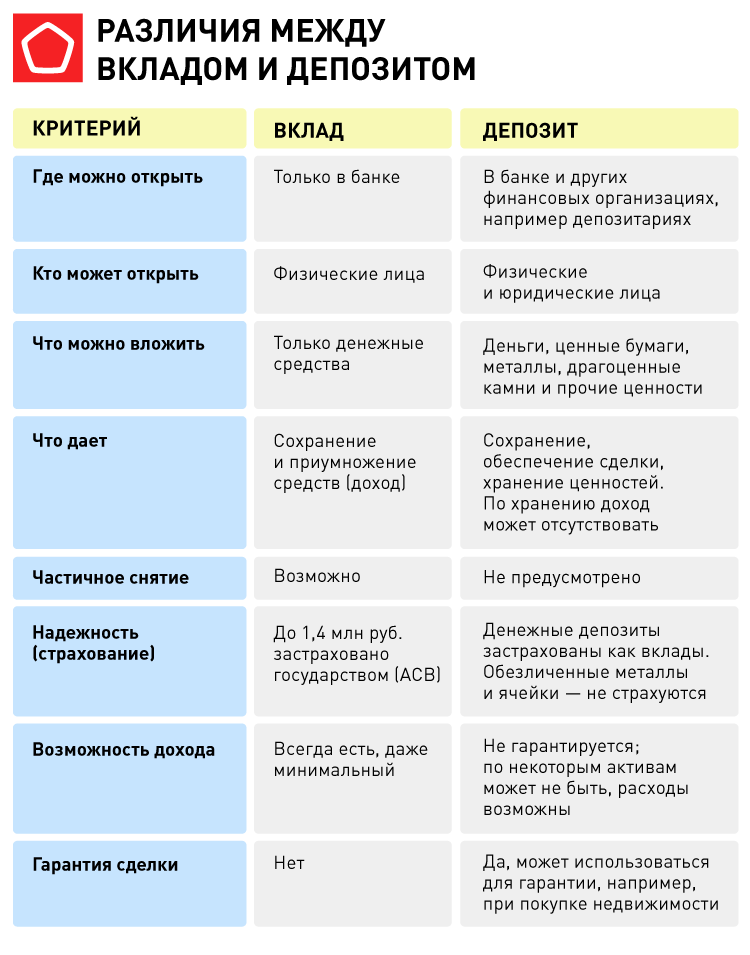 chto-takoe-depozit-v-kommercheskom-banke