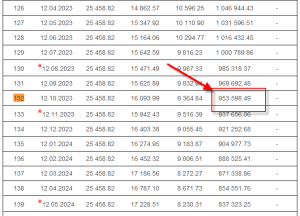 chto-vygodnee-ipoteka-ili-vklad-v-banke