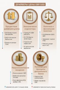 faktory-vlijajushhie-na-kurs-funta-k-dollaru-na-foreks-i-strategii-torgovli
