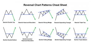 foreks-blog-dlja-nachinajushhih-i-opytnyh-trejderov