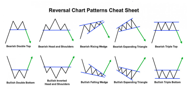 foreks-blog-dlja-nachinajushhih-i-opytnyh-trejderov
