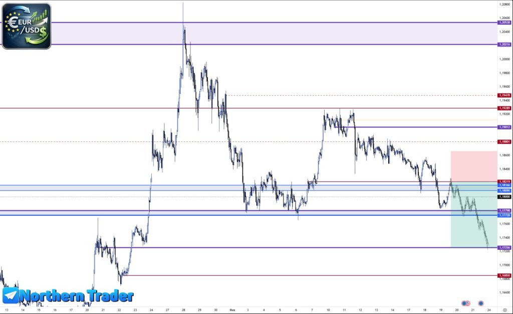 foreks-grafiki-torgov-dollar-rubl-analiz-i-prognozy