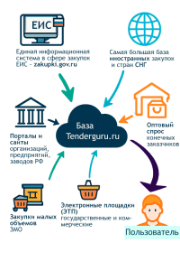 gosudarstvennye-tendery-put-k-uspehu-v-mire-gosudarstvennyh-zakupok