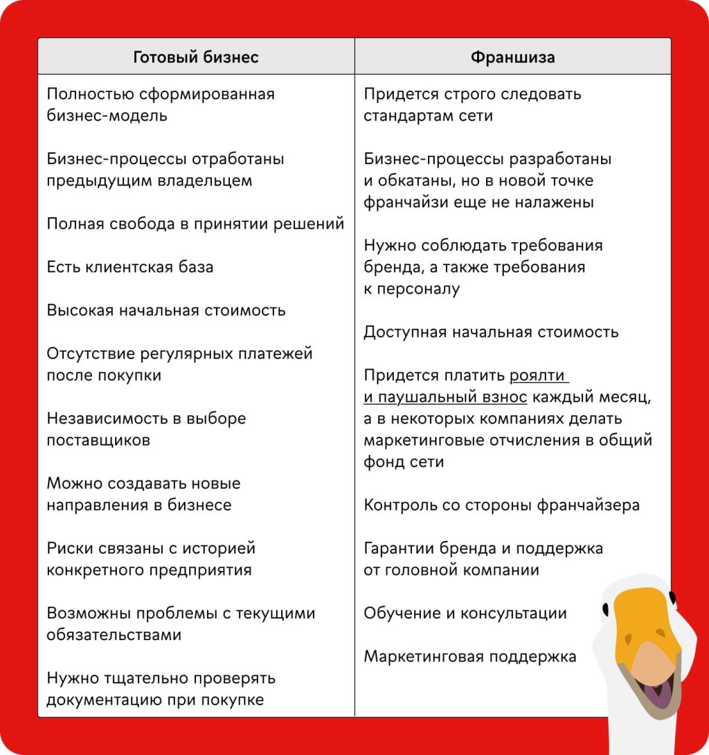 gotovyj-malyj-biznes-idei-preimushhestva-i-nedostatki