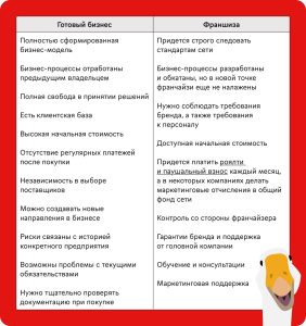 gotovyj-malyj-biznes-idei-preimushhestva-i-nedostatki