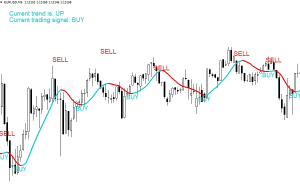 indikator-foreks-bez-kotorogo-nelzja-obojtis