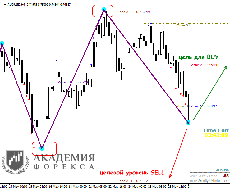 indikator-razvorota-dlja-foreks-kak-opredelit-tochki-razvorota-trenda
