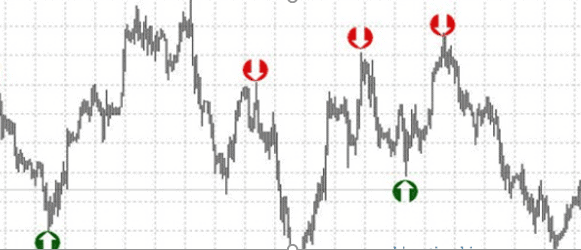 indikatory-foreks-bez-zapazdyvanij-mif-ili-realnost
