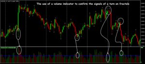 indikatory-obema-na-foreks-polnoe-rukovodstvo-dlja-trejderov
