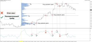 indikatory-pri-torgovle-na-forekse
