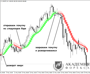 indikatory-trenda-dlja-foreks