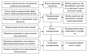 investicii-opredelenie-rol-v-jekonomike-i-klassifikacija