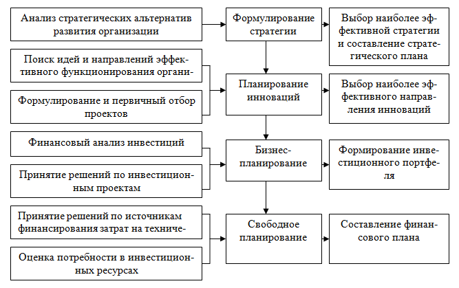 investicii-opredelenie-rol-v-jekonomike-i-klassifikacija