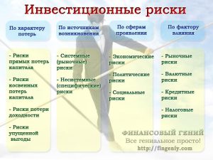 investicii-v-sovremennyh-uslovijah-riski-i-vozmozhnosti