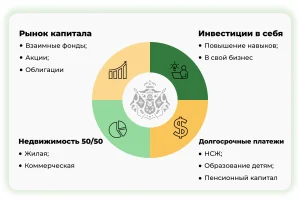 investicija-rublja-osnovnye-ponjatija-i-principy