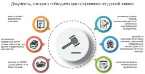 kak-jeffektivno-uchastvovat-v-tenderah-moskovskoj-oblasti