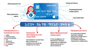 kak-opredelit-filial-banka-po-nomeru-karty