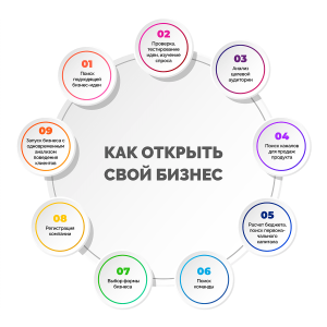 kak-otkryt-malyj-biznes-s-nulja-poshagovoe-rukovodstvo-i-perspektivnye-idei