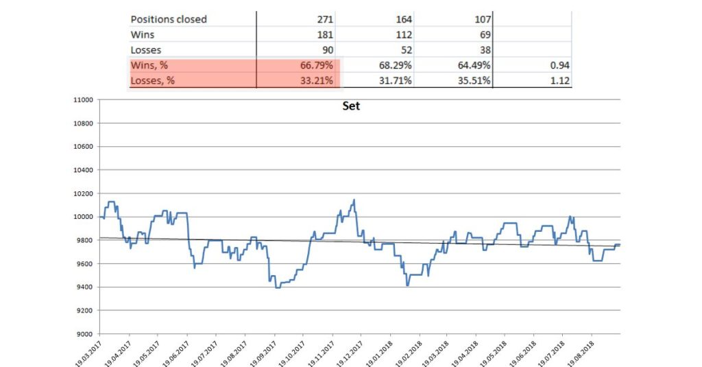 kak-razrabotat-pribylnuju-strategiju-foreks