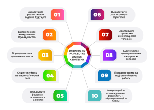 kak-realizovat-sebja-v-svoem-biznese-idei-i-strategii