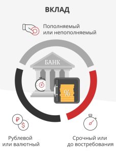 kak-vybrat-luchshij-depozit-v-bankah-spb