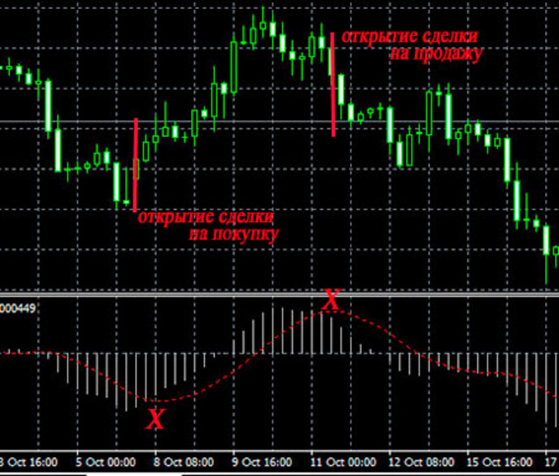 kak-vybrat-nadezhnogo-i-pribylnogo-sovetnika-foreks-analiz-otzyvov