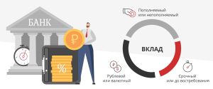 kak-vybrat-vygodnyj-depozit-v-banke-kljuchevye-kriterii-i-obzor-predlozhenij