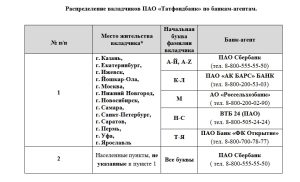kogda-nachnutsja-vyplaty-vkladchikam-banka