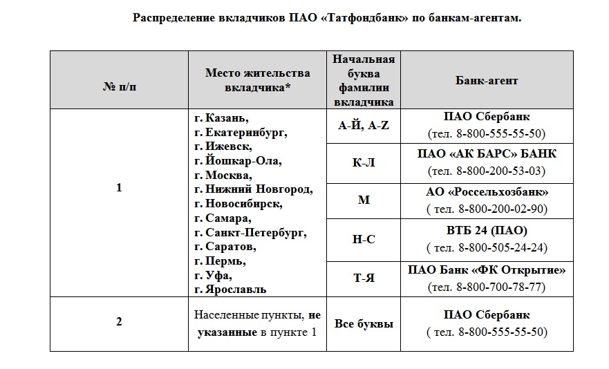 kogda-nachnutsja-vyplaty-vkladchikam-banka