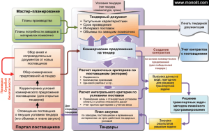 kommercheskie-tendery-rukovodstvo-dlja-postavshhikov