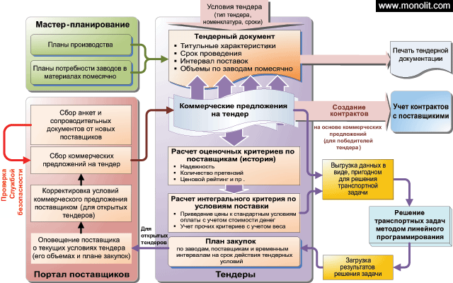 kommercheskie-tendery-rukovodstvo-dlja-postavshhikov