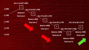kto-vyigryvaet-na-foreks-strategii-i-faktory-uspeha