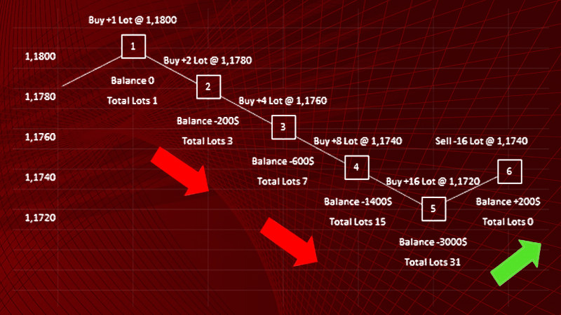 kto-vyigryvaet-na-foreks-strategii-i-faktory-uspeha