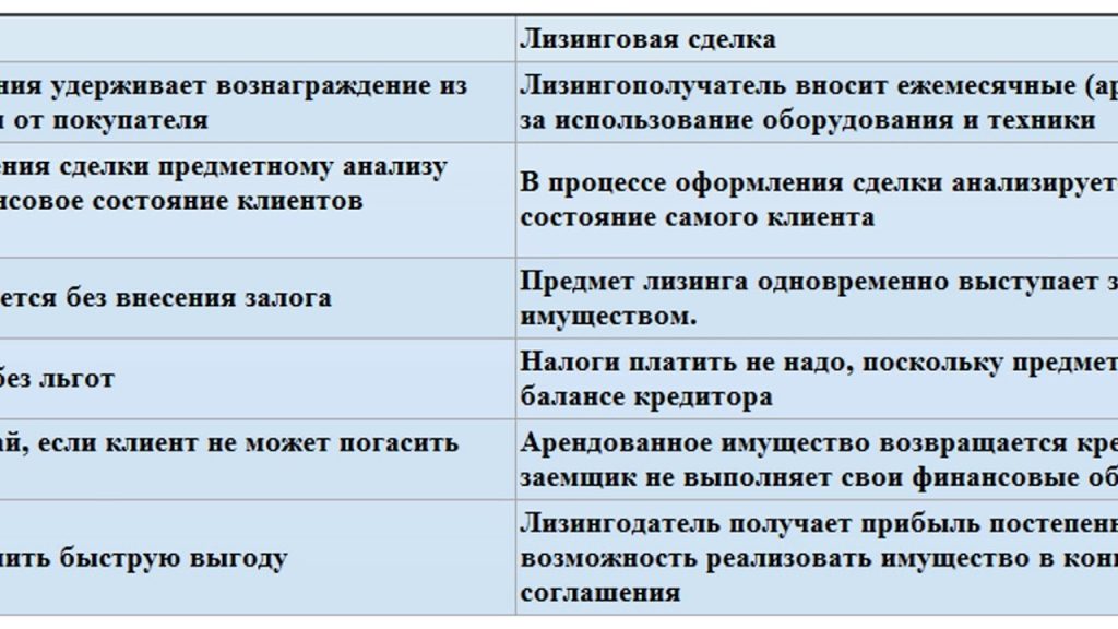 lizing-faktoring-i-trast-finansovye-instrumenty-dlja-razvitija-biznesa