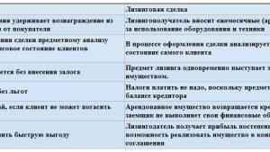 lizing-faktoring-i-trast-finansovye-instrumenty-dlja-razvitija-biznesa