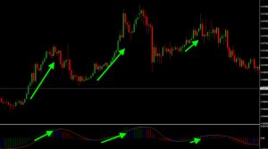luchshie-indikatory-foreks-dlja-pribylnogo-trejdinga
