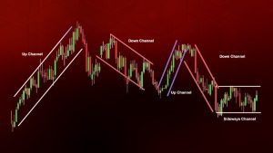 luchshie-strategii-dlja-foreks