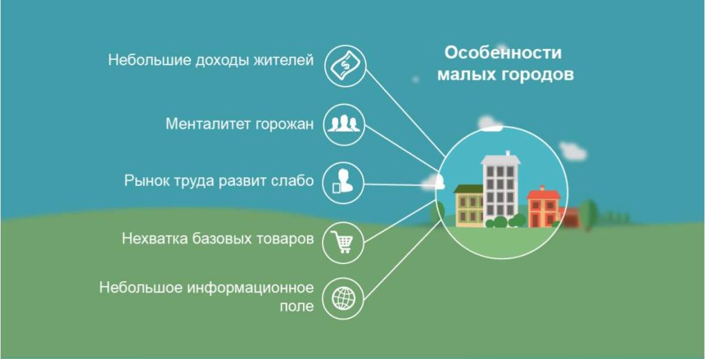 malyj-biznes-v-malyh-gorodah-idei-i-strategii-uspeha