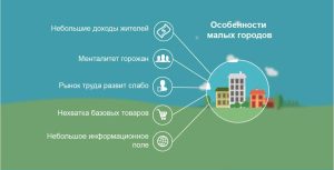 malyj-biznes-v-malyh-gorodah-idei-i-strategii-uspeha