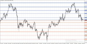 opcionnye-urovni-v-torgovle-na-foreks