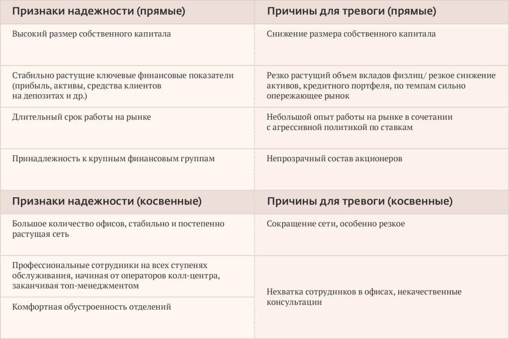 osnovnye-prichiny-obrashhenij-vkladchikov-v-bank