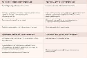 osnovnye-prichiny-obrashhenij-vkladchikov-v-bank