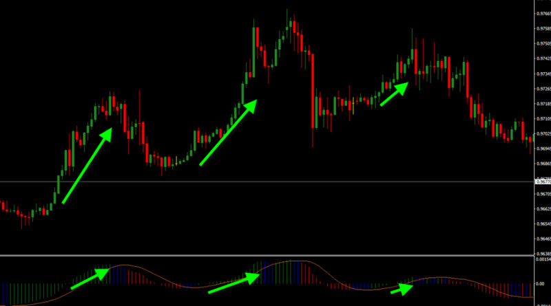 poisk-luchshego-indikatora-dlja-foreks